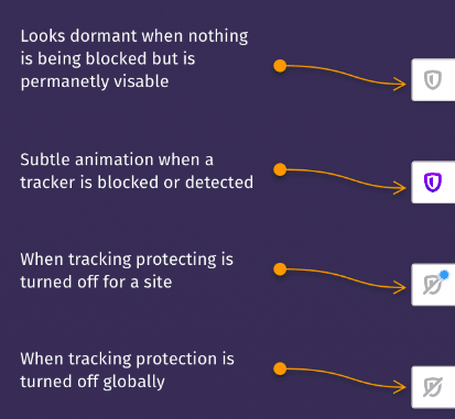 В Firefox 70 планируют изменить отображение HTTPS и HTTP в адресной строке