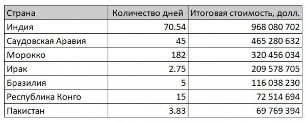 Какое влияние оказывают отключения интернета?