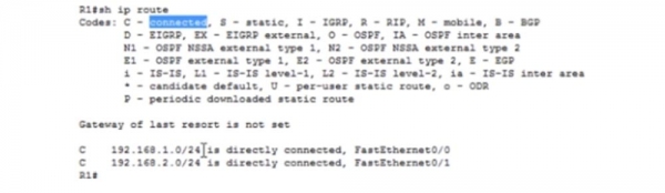 Тренинг Cisco 200-125 CCNA v3.0. День 20. Статическая маршрутизация