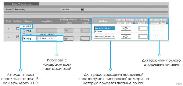 IP-камеры PoE, особые требования и бесперебойная работа — сводим всё воедино