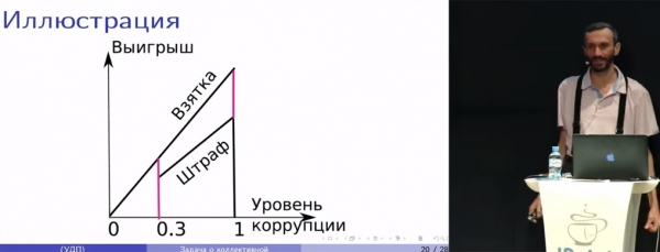 Алексей Савватеев: Как бороться с коррупцией при помощи математики (Нобелевская премия по экономике за 2016 год)