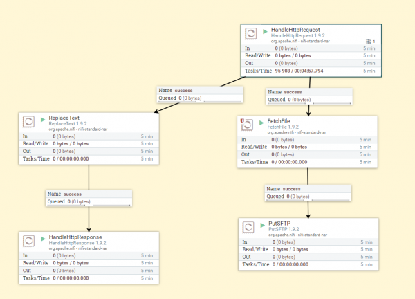 Apache NIFI — Краткий обзор возможностей на практике
