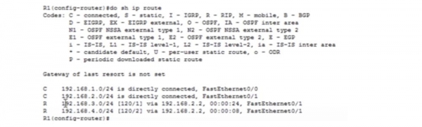 Тренинг Cisco 200-125 CCNA v3.0. День 20. Статическая маршрутизация