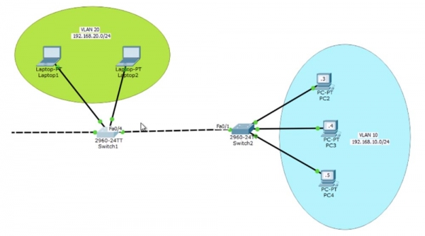 Тренинг Cisco 200-125 CCNA v3.0. День 14. VTP, Pruning и Native VLAN