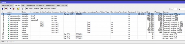 Мультиван и маршрутизация на Mikrotik RouterOS