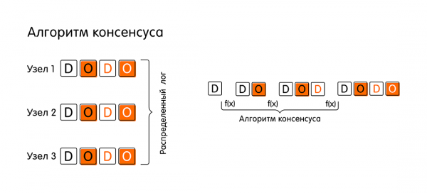 Кот Шрёдингера без коробки: проблема консенсуса в распределённых системах