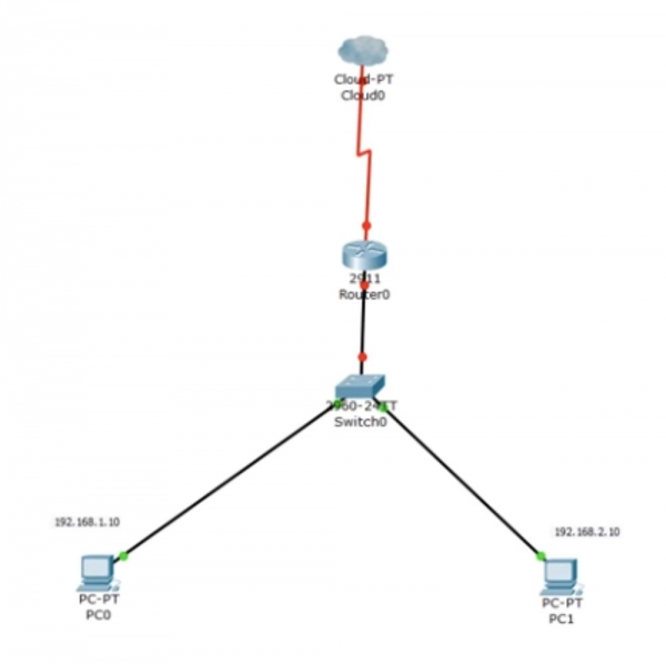 Тренинг Cisco 200-125 CCNA v3.0. День 23. Передовые технологии маршрутизации