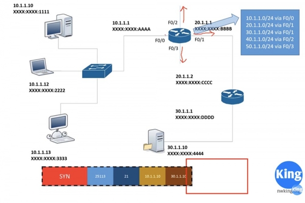 Тренинг Cisco 200-125 CCNA v3.0. День 18. Основы маршрутизации