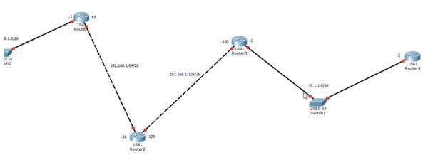 Тренинг Cisco 200-125 CCNA v3.0. День 21. Дистанционно-векторная маршрутизация RIP