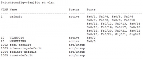 Тренинг Cisco 200-125 CCNA v3.0. День 23. Передовые технологии маршрутизации