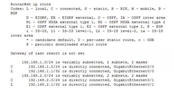 Тренинг Cisco 200-125 CCNA v3.0. День 23. Передовые технологии маршрутизации