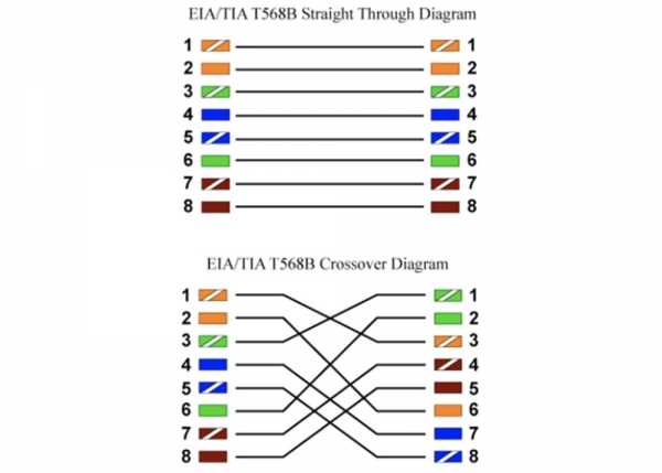 Тренинг Cisco 200-125 CCNA v3.0. День 16. Создание сети в небольшом офисе