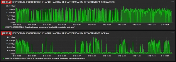 Что происходит с интернетом «Tele2»