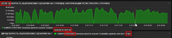 Что происходит с интернетом «Tele2»