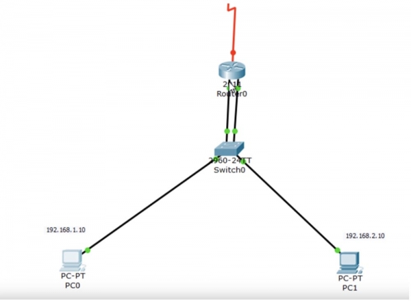 Тренинг Cisco 200-125 CCNA v3.0. День 23. Передовые технологии маршрутизации