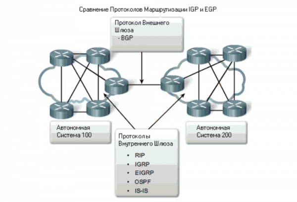 Тренинг Cisco 200-125 CCNA v3.0. День 18. Основы маршрутизации