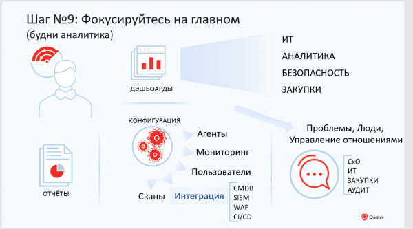 Не сканированием единым, или как построить процесс управления уязвимостями за 9 шагов