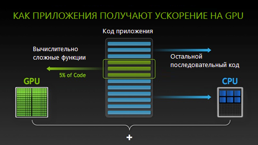 vGPU — использовать нельзя игнорировать