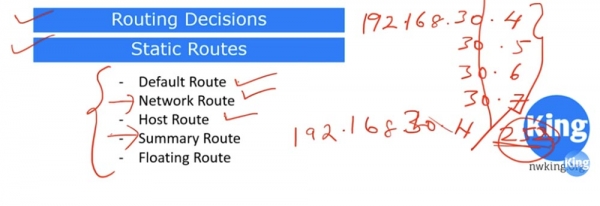 Тренинг Cisco 200-125 CCNA v3.0. День 23. Передовые технологии маршрутизации