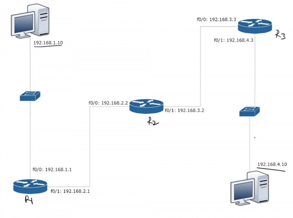 Тренинг Cisco 200-125 CCNA v3.0. День 22. Третья версия CCNA: продолжаем изучение RIP