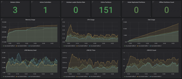 Kafka на Kubernetes — это хорошо?