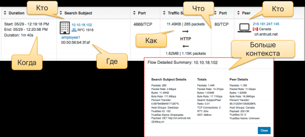 Flow-протоколы как инструмент мониторинга безопасности внутренней сети