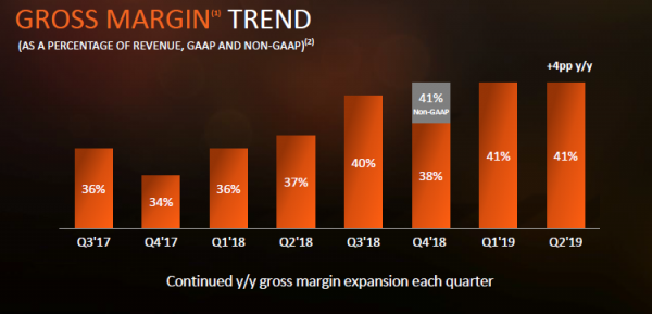 Квартальный отчёт AMD: определена дата анонса 7-нм процессоров EPYC