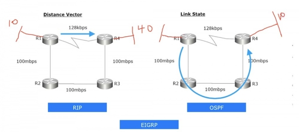 Тренинг Cisco 200-125 CCNA v3.0. День 18. Основы маршрутизации