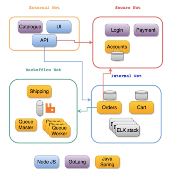 Упрощаем миграцию с OpenShift 3 на OpenShift 4