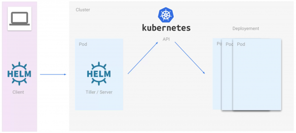 Kubernetes tips and tricks: как повысить продуктивность