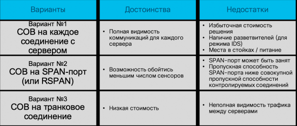 Flow-протоколы как инструмент мониторинга безопасности внутренней сети