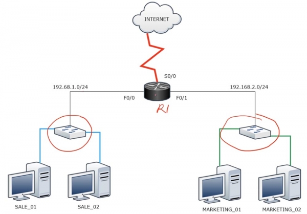 Тренинг Cisco 200-125 CCNA v3.0. День 23. Передовые технологии маршрутизации