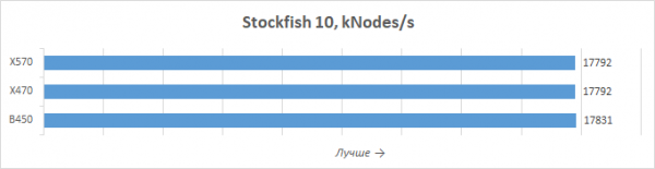 Новая статья: Обзор процессоров AMD Ryzen 5 3600X и Ryzen 5 3600: шестиядерник здорового человека