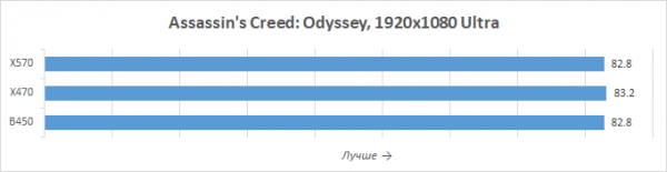 Новая статья: Обзор процессоров AMD Ryzen 5 3600X и Ryzen 5 3600: шестиядерник здорового человека