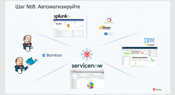 Не сканированием единым, или как построить процесс управления уязвимостями за 9 шагов