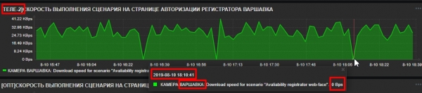 Что происходит с интернетом «Tele2»