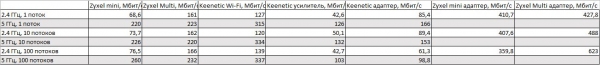 Mesh VS WiFi: что выбрать для беспроводной связи?