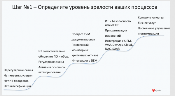 Не сканированием единым, или как построить процесс управления уязвимостями за 9 шагов