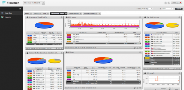 Сетевой мониторинг и выявления аномальной сетевой активности с помощью решений Flowmon Networks