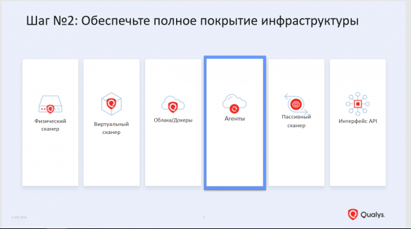 Не сканированием единым, или как построить процесс управления уязвимостями за 9 шагов