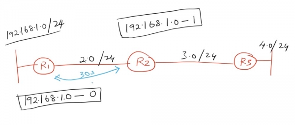 Тренинг Cisco 200-125 CCNA v3.0. День 22. Третья версия CCNA: продолжаем изучение RIP