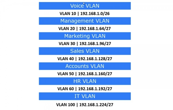 Тренинг Cisco 200-125 CCNA v3.0. День 16. Создание сети в небольшом офисе