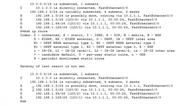 Тренинг Cisco 200-125 CCNA v3.0. День 21. Дистанционно-векторная маршрутизация RIP