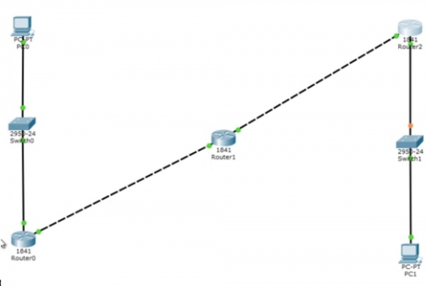 Тренинг Cisco 200-125 CCNA v3.0. День 20. Статическая маршрутизация