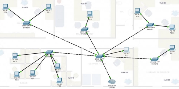 Тренинг Cisco 200-125 CCNA v3.0. День 16. Создание сети в небольшом офисе