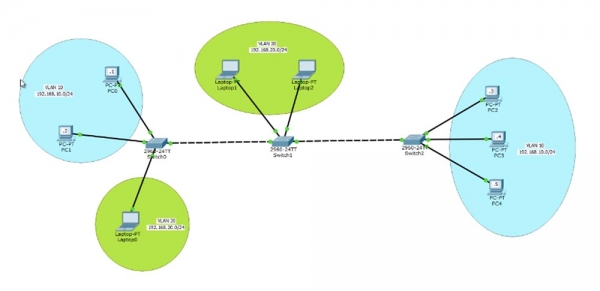 Тренинг Cisco 200-125 CCNA v3.0. День 13. Настройка VLAN