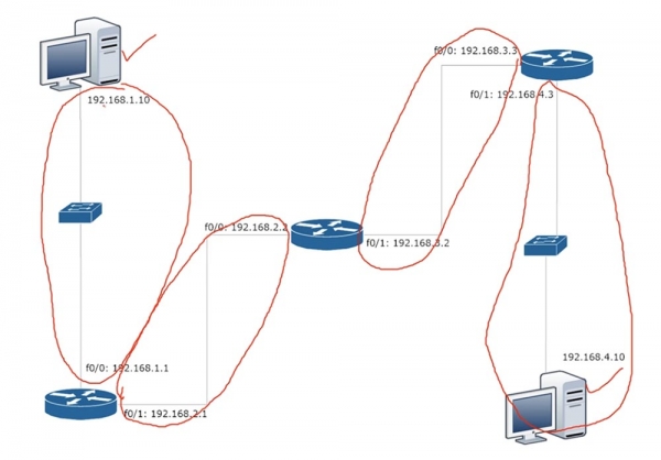 Тренинг Cisco 200-125 CCNA v3.0. День 20. Статическая маршрутизация