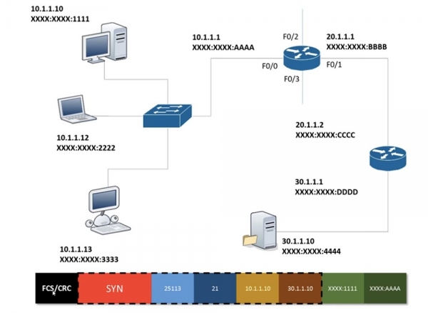 Тренинг Cisco 200-125 CCNA v3.0. День 18. Основы маршрутизации