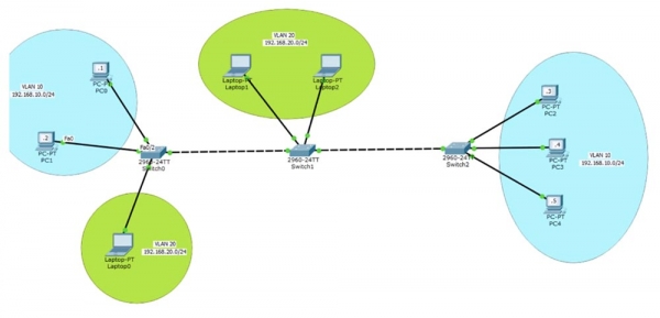 Тренинг Cisco 200-125 CCNA v3.0. День 13. Настройка VLAN