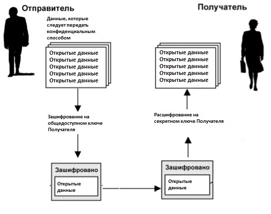 DPKI: устраняем недостатки централизованной PKI при помощи блокчейна